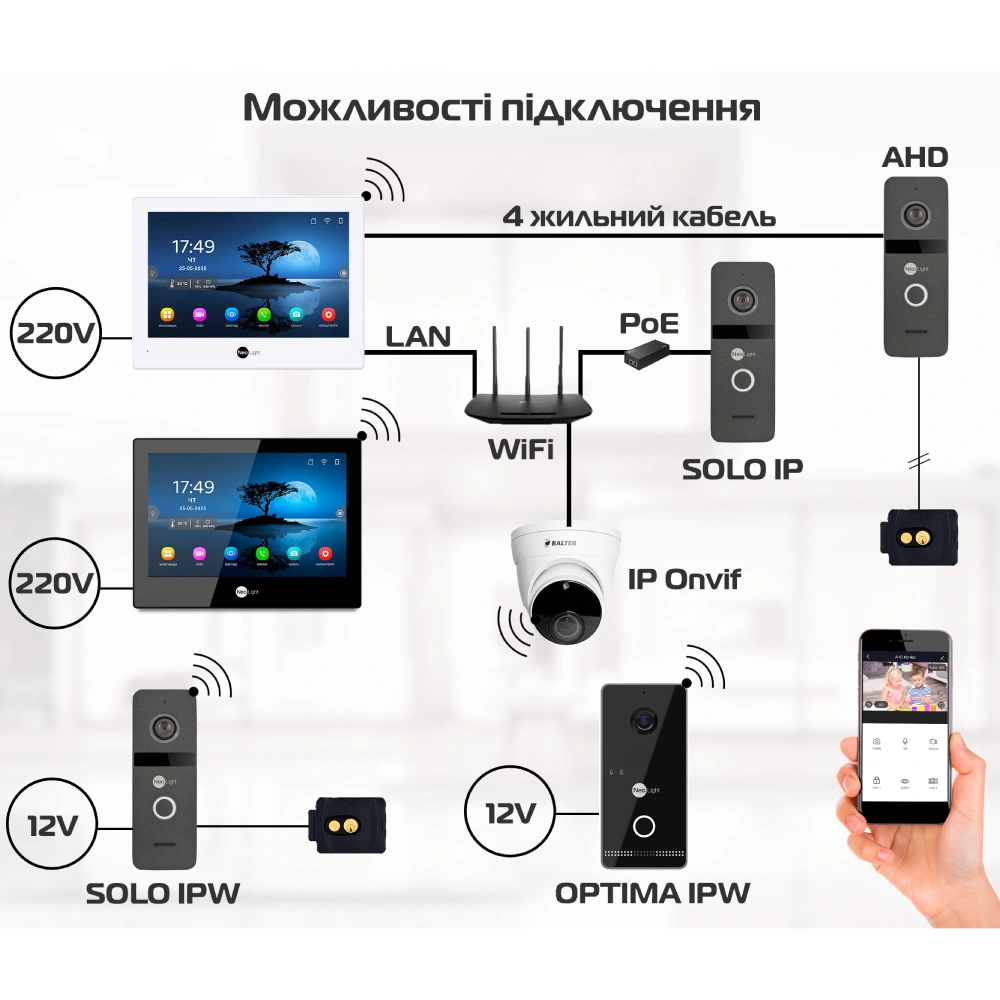 Neolight MEZZO Hybrid + PRIME FHD Black з кутком Комплект відеодомофону - Зображення 9