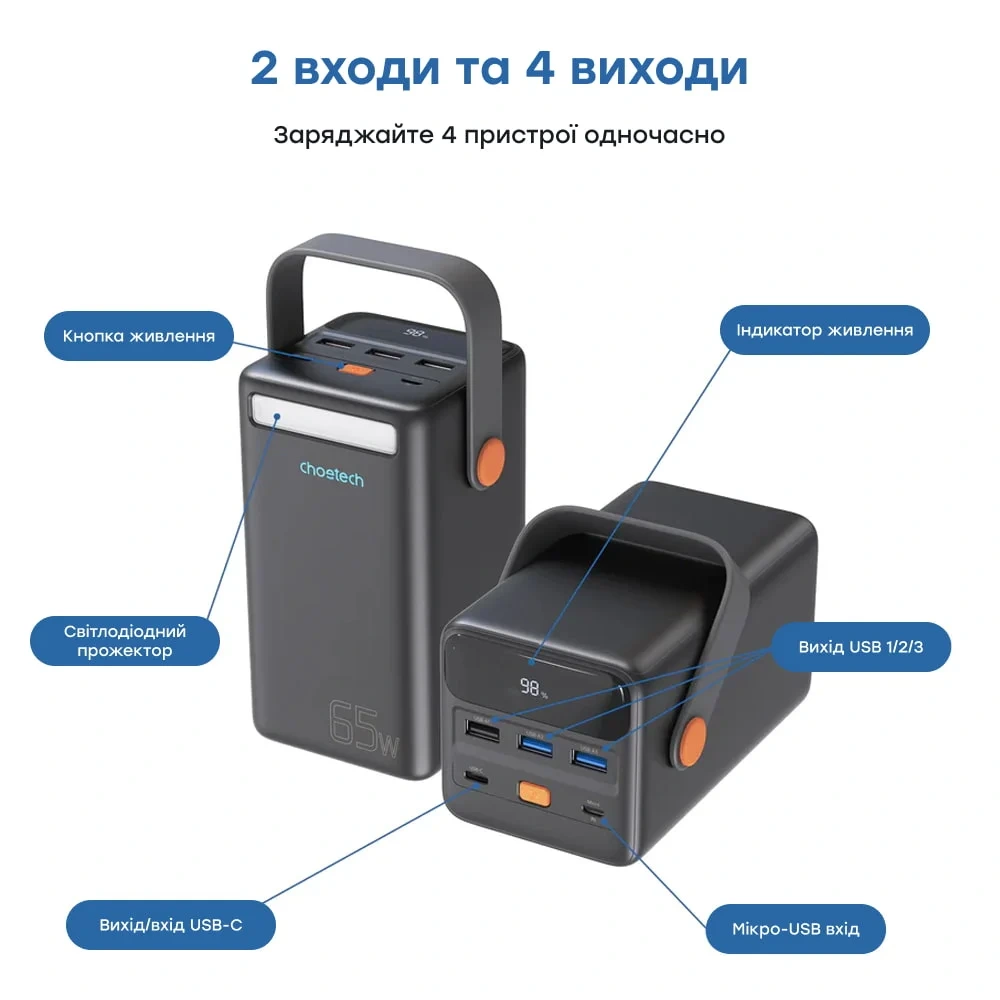 Choetech B664 50000мА•г Deep Blue Повербанк - Зображення 4