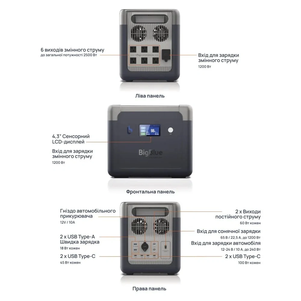 BigBlue CP2500 2500Вт Портативне джерело живлення - Зображення 6