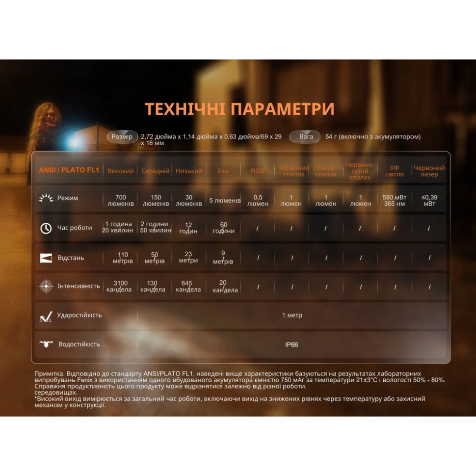 Fenix E06R сірий Ліхтар наключний - Зображення 7