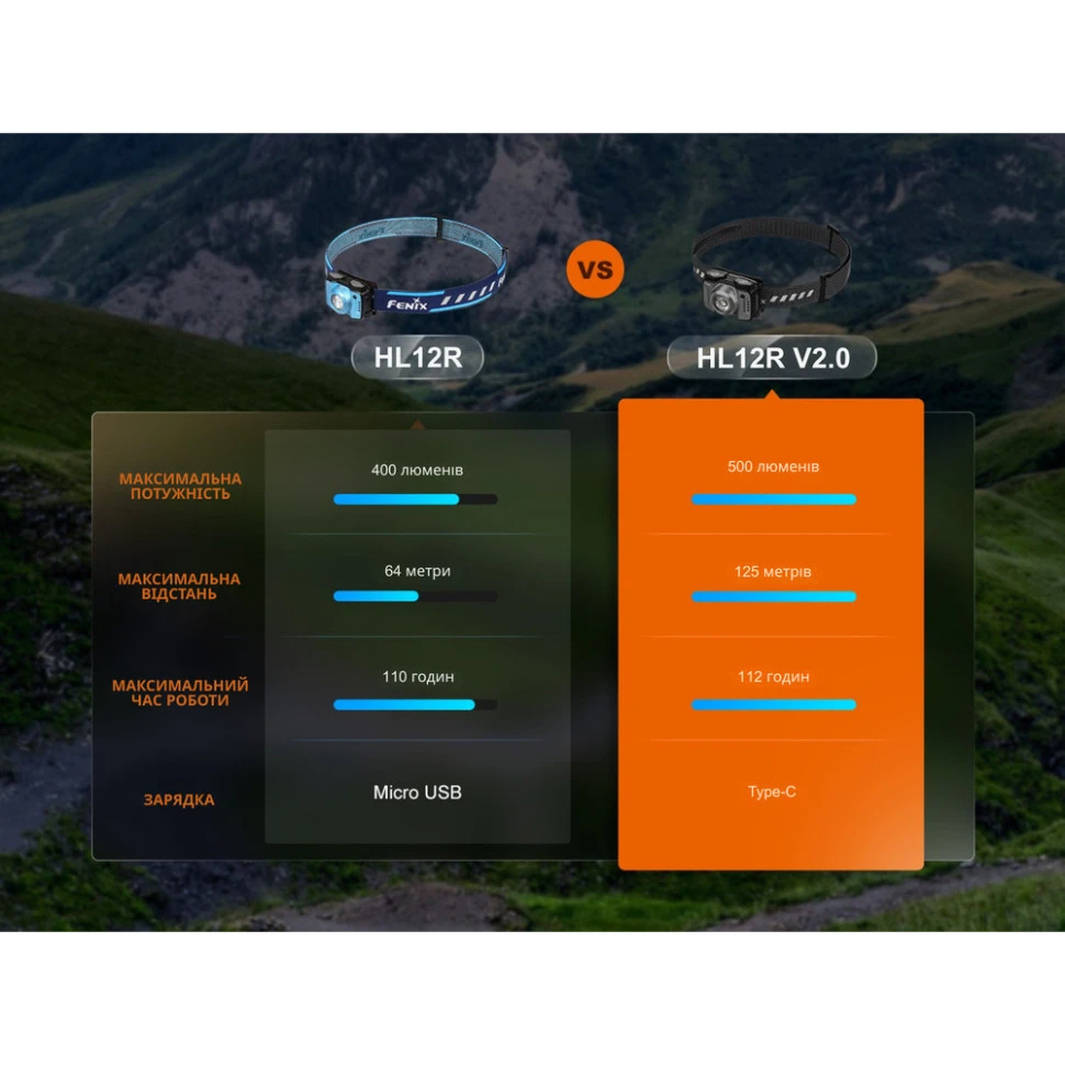 Fenix HL12R V2.0 сірий Ліхтар налобний - Зображення 6
