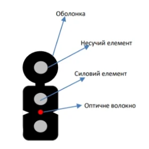 ECG FTTH001-SMSW-LSZH (бухта - 1км) Кабель волоконно оптичний