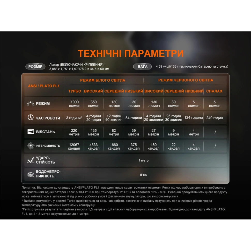 Fenix HL45R LED з безконтактним датчиком Ліхтар налобний - Зображення 6
