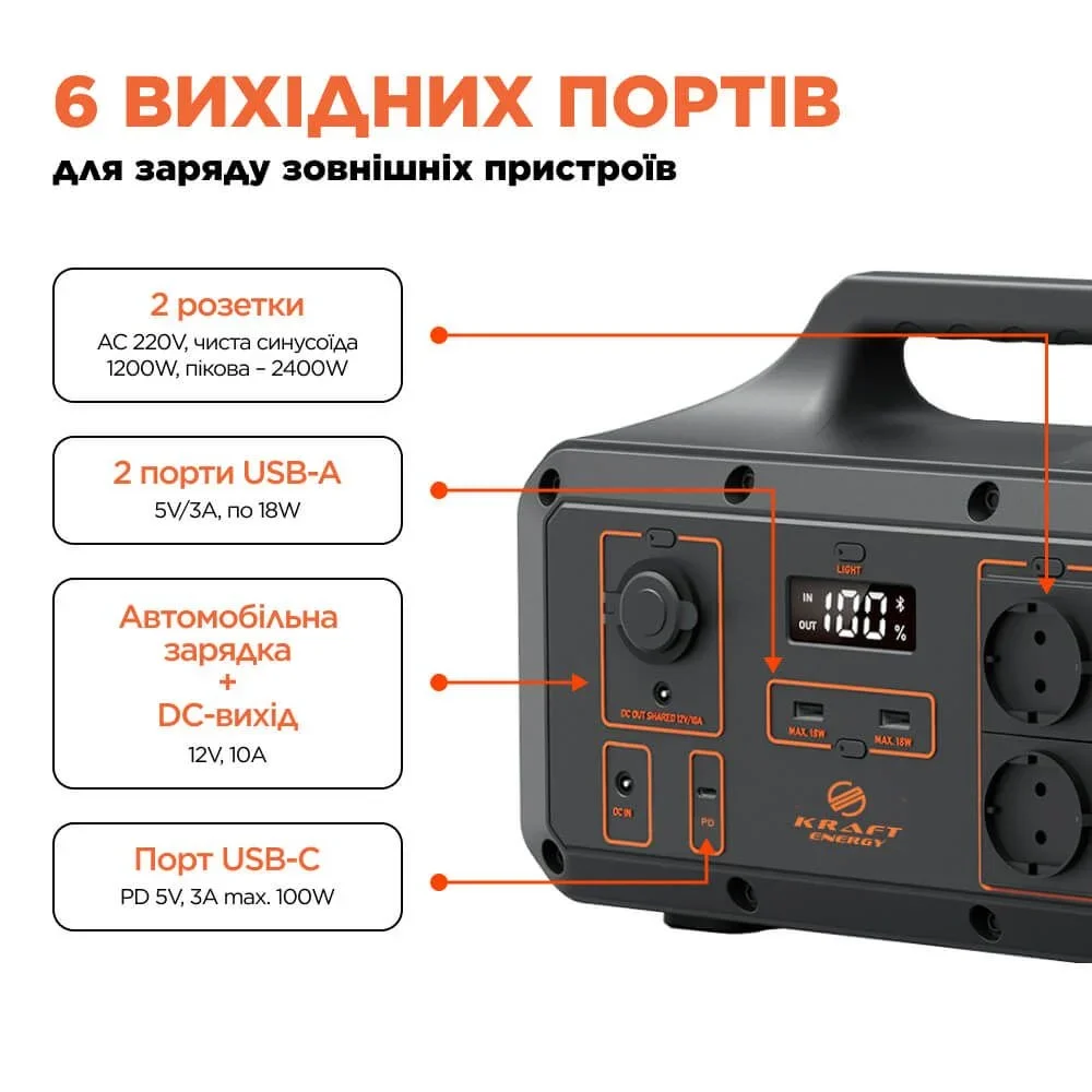Kraft KPS-1200PX(PGH1000P-S) 1200Вт Портативне джерело живлення - Зображення 3