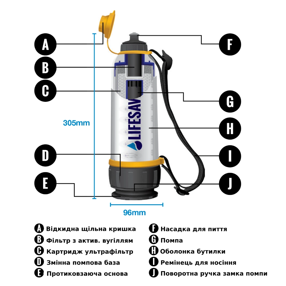 LifeSaver Bottle Пляшка для очищення води - Зображення 3