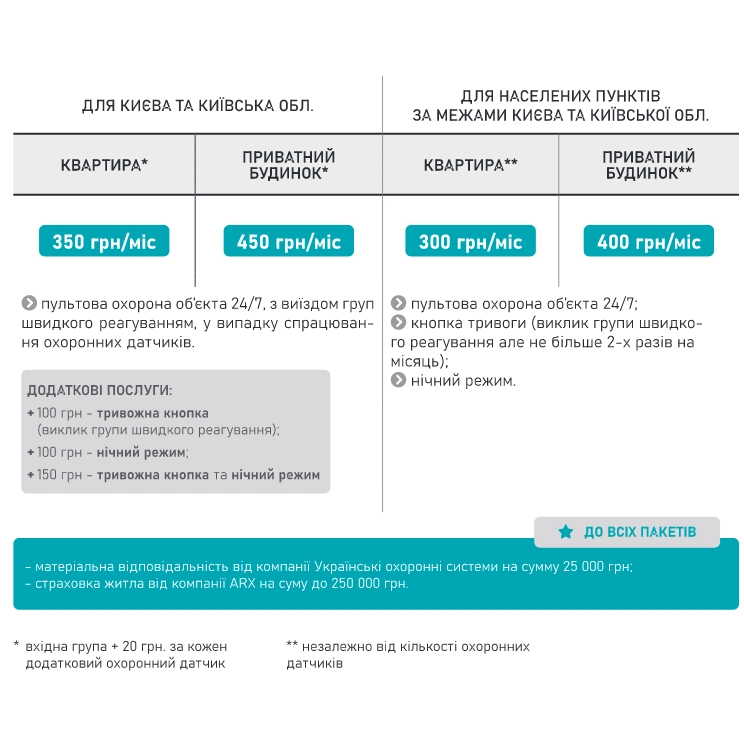 Стартовий пакет "Легкий старт" (ціну для партнерів дізнавайтесь у вашого менеджера) - Зображення 4