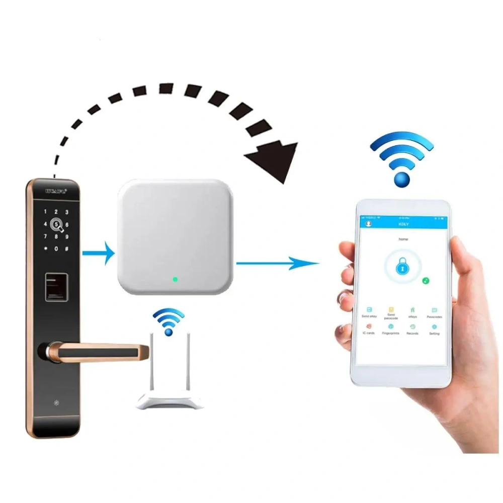 SEVEN LOCK SL-7734 Шлюз (Wi-Fi) - Зображення 3
