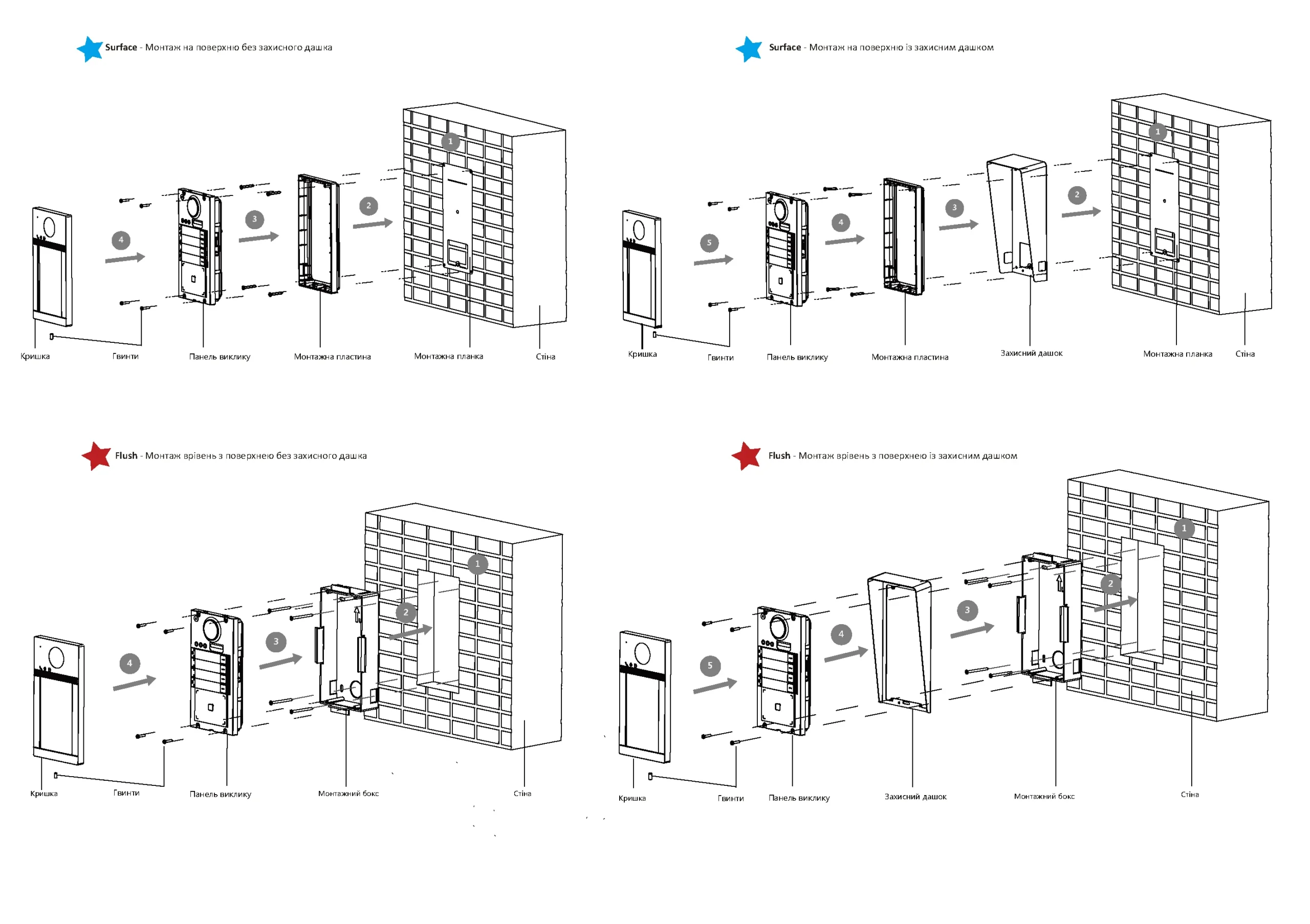 Hikvision DS-KD8003-IME1(B)/Surface/Europe BV Головний блок модульної панелі - Зображення 3