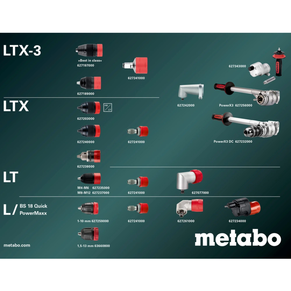 Metabo BS 18 Quick Set (602217870) Акумуляторний дриль-шуруповерт - Зображення 3