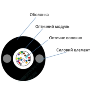ECG UT002-SM-FRP-G-HDPE (бухта - 2км) Кабель волоконно оптичний