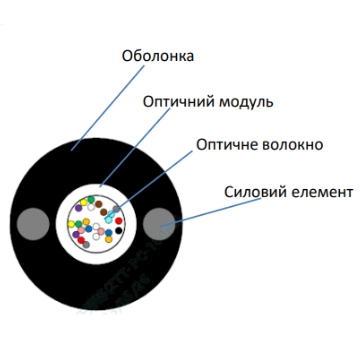 ECG UT001-SM-FRP-G-HDPE 5.0 (бухта - 2км) Кабель волоконно оптичний