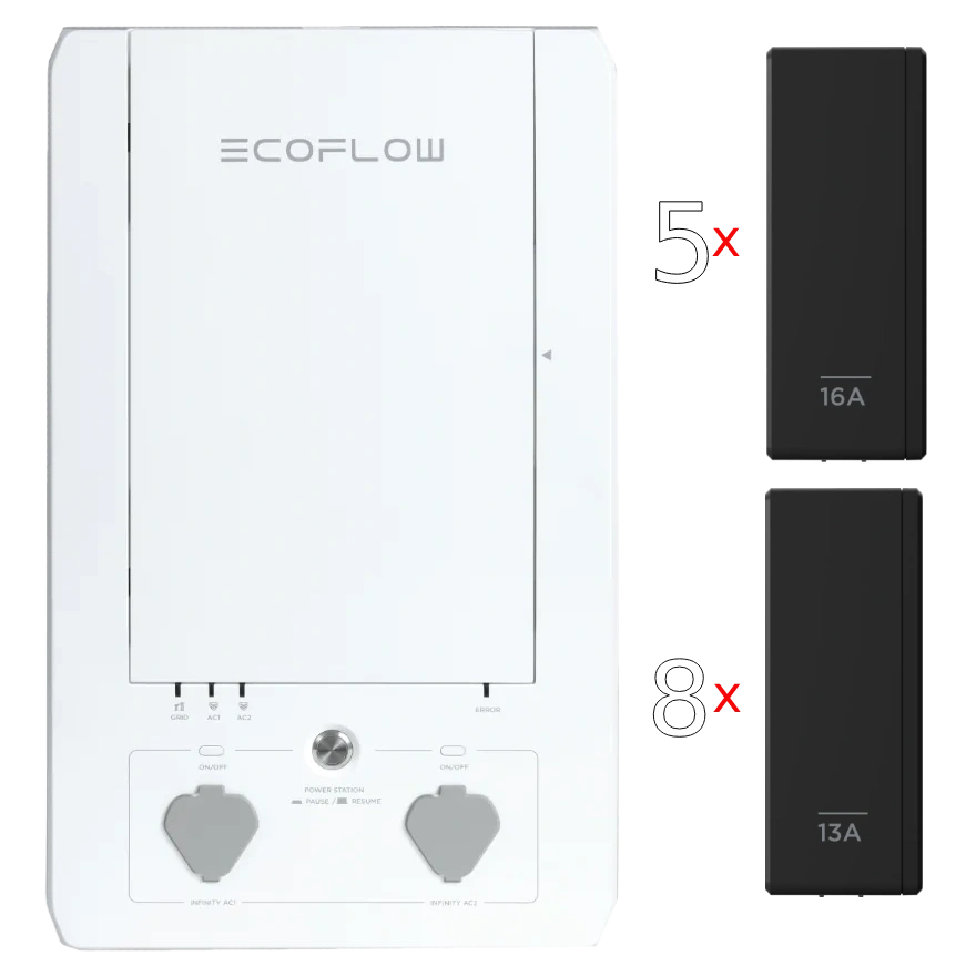 EcoFlow Smart Home Panel Combo Набір панель+реле