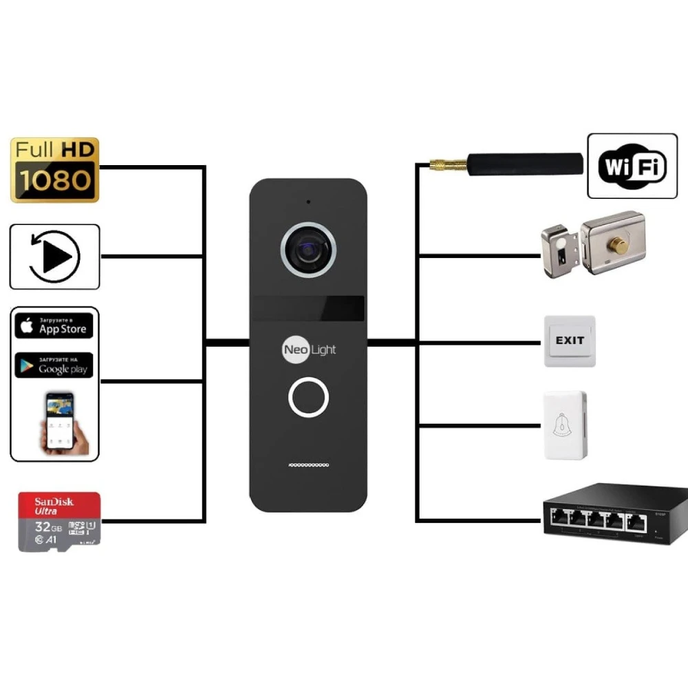 Neolight MEZZO Hybrid + SOLO IPW Graphite з кутком, PoE адаптер для панелі виклику Комплект відеодомофону - Зображення 6