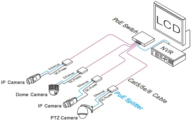 UTP7201GE-PD25 PoE спліттер - Зображення 3