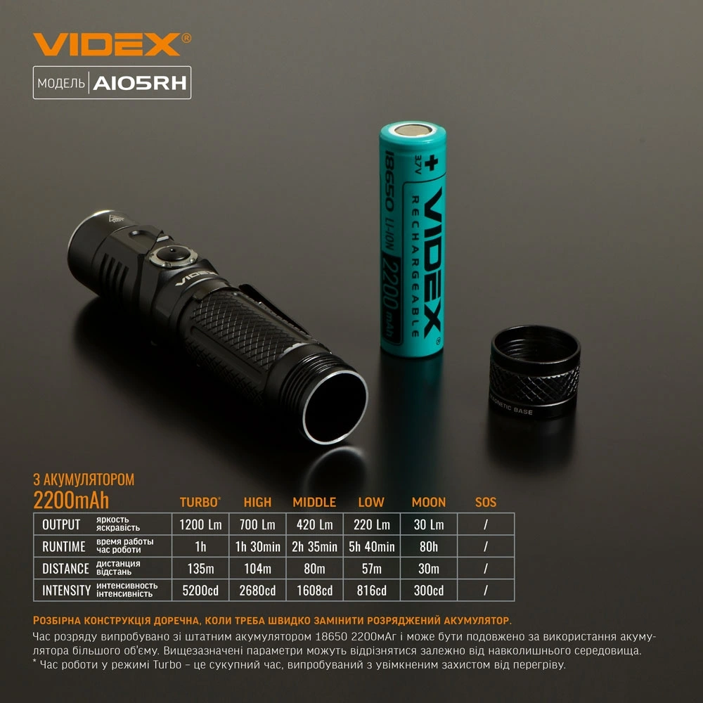 VIDEX VLF-A105RH 1200Lm 5000K Налобний світлодіодний ліхтарик - Зображення 3