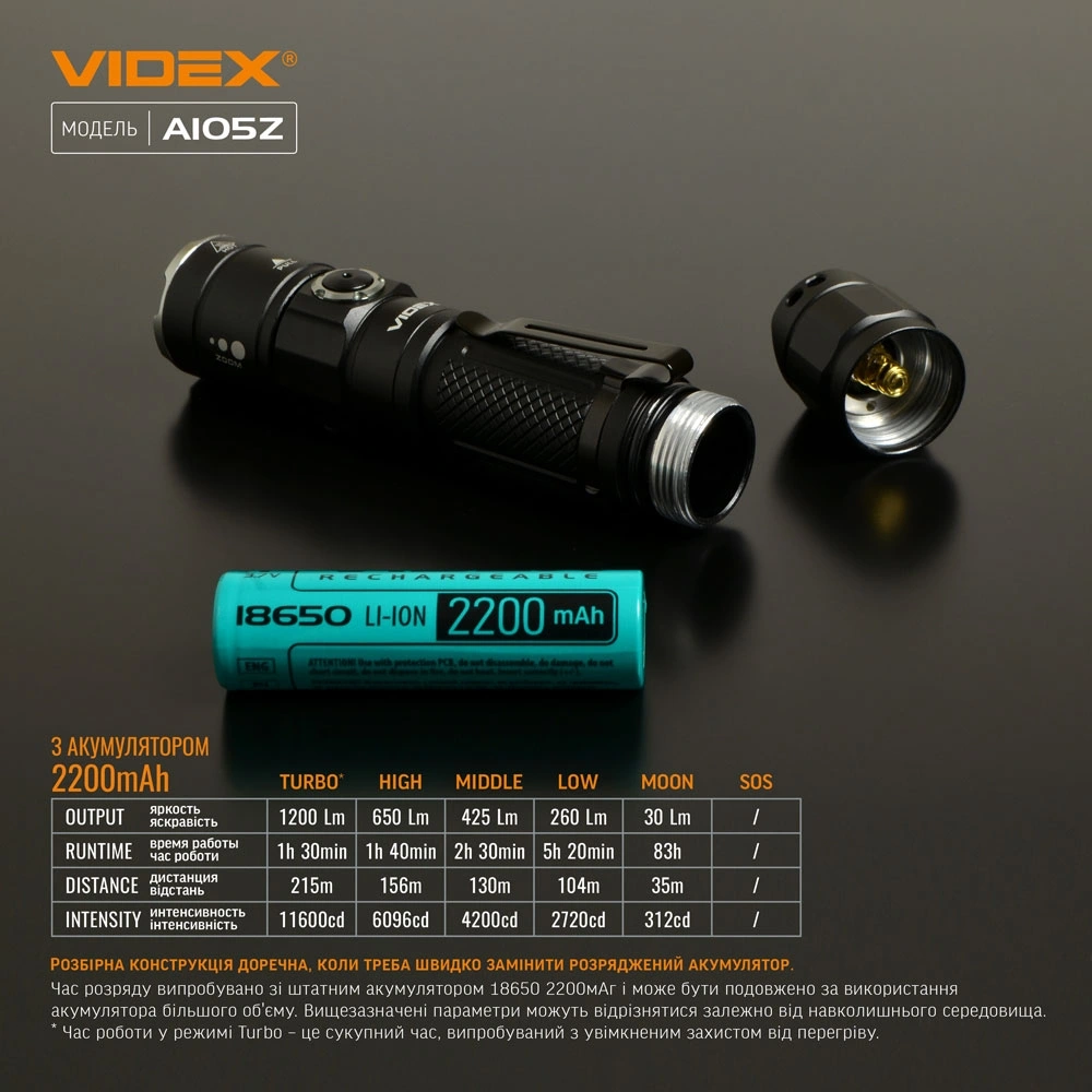 VIDEX VLF-A105Z 1200Lm 5000K Портативний світлодіодний ліхтарик - Зображення 9