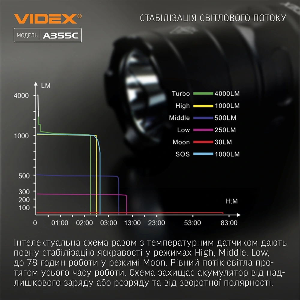 VIDEX VLF-A355C 4000Lm 5000K Портативний світлодіодний ліхтарик - Зображення 4