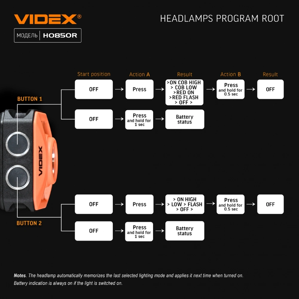 VIDEX VLF-H085-OR 400Lm 5000K Налобний світлодіодний ліхтарик - Зображення 7