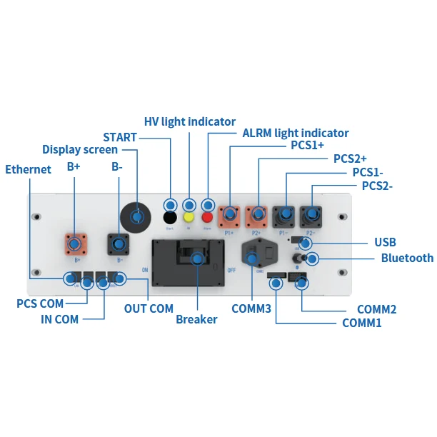 Deye BOS-B-PDU-2-A BMS для батарей - Зображення 3