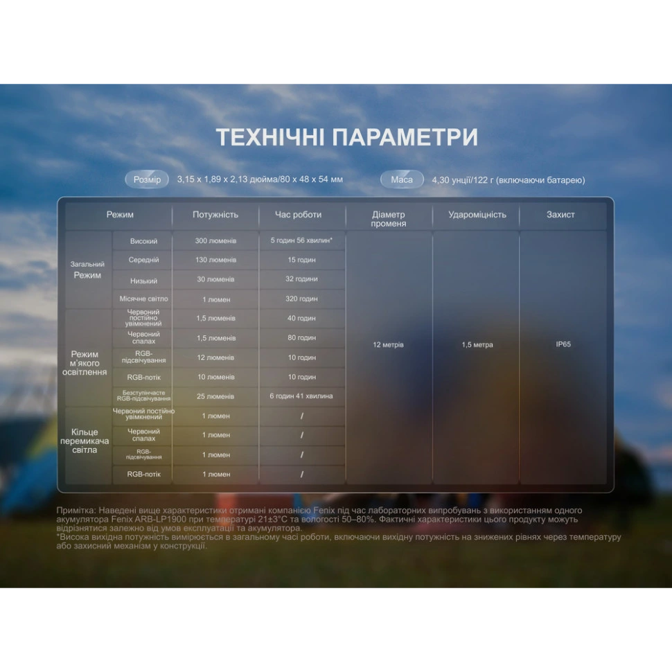Fenix CL20R V.2.0 Ліхтар кемпінговий чорний - Зображення 6