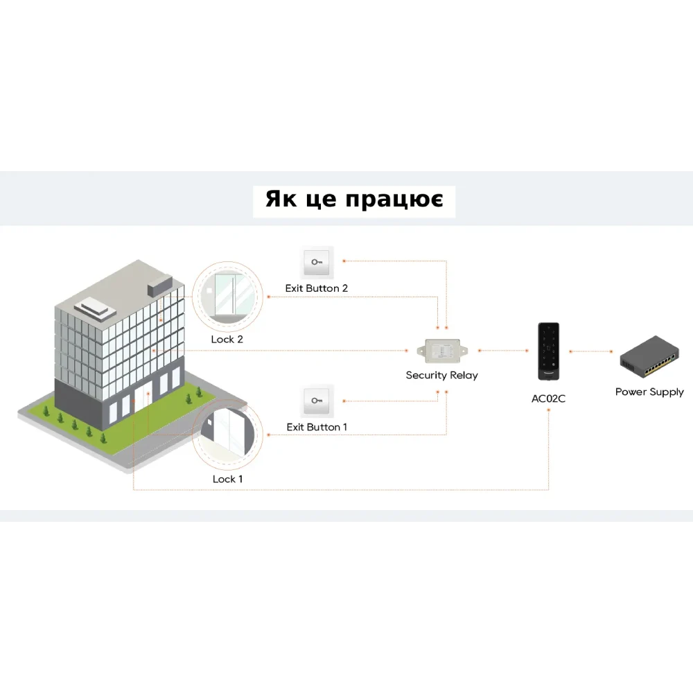 Dnake AC02/S Термінал - Зображення 3