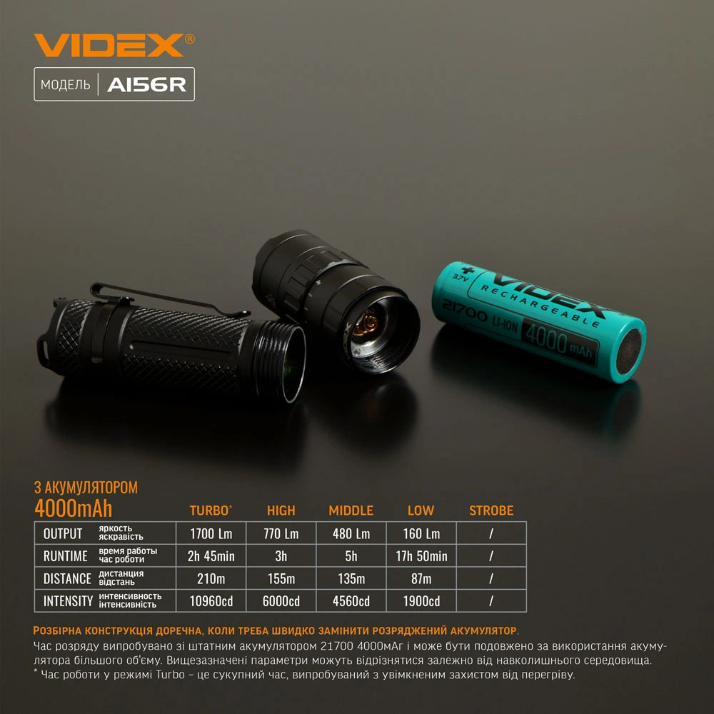 VIDEX VLF-A156R 1700лм IP68 Ліхтар світлодіодний - Зображення 5