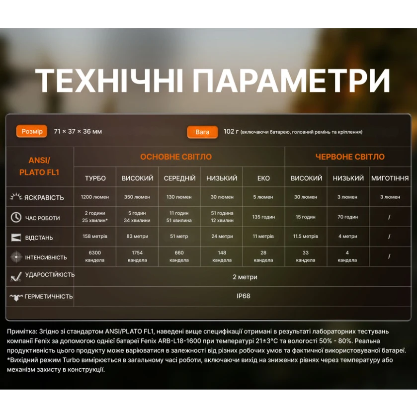 Fenix HM53R Ліхтар налобний чорний - Зображення 7