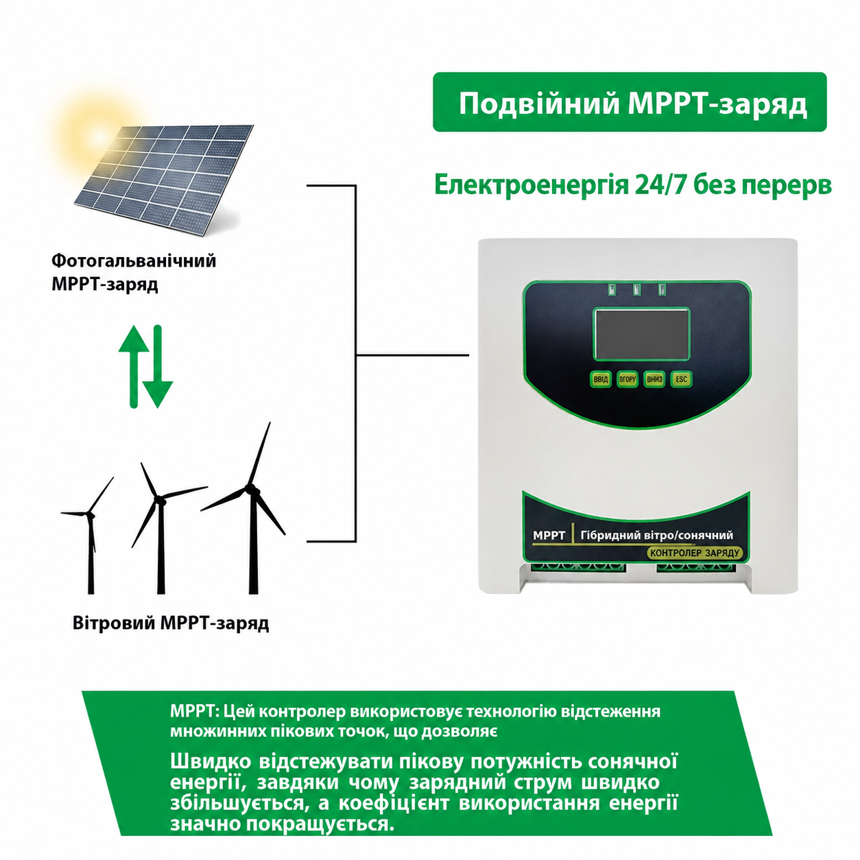 JN-T-MPPT-W1500/S2000-48 Контролер гібридний вітро-сонячний - Зображення 4